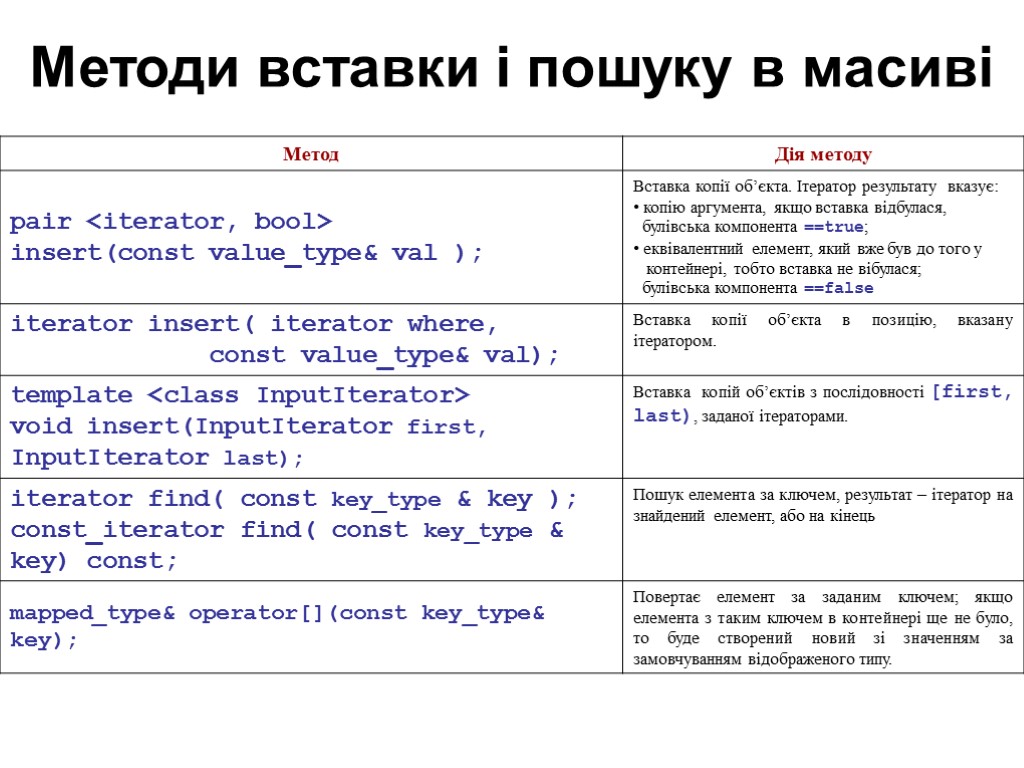 Методи вставки і пошуку в масиві